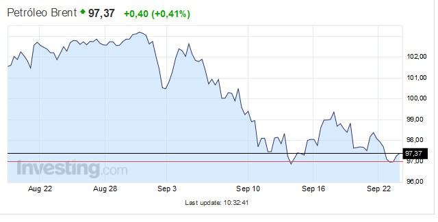 petroleo