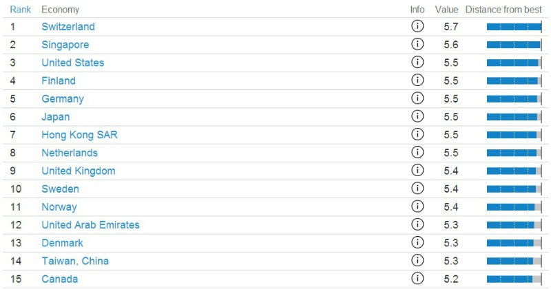 ranking