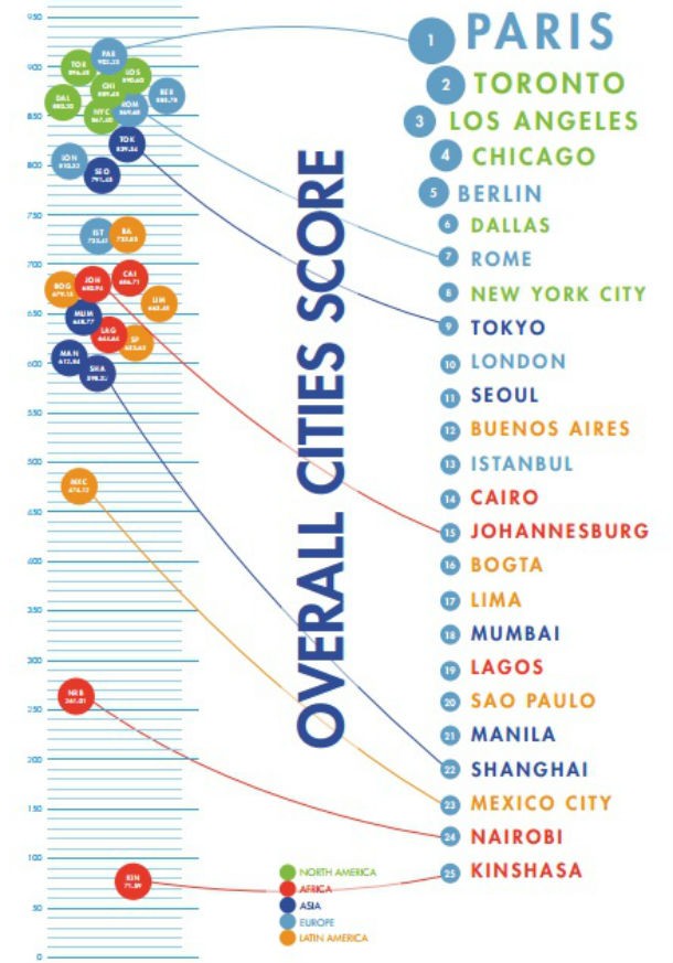cidades