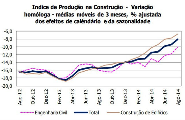 construcao33