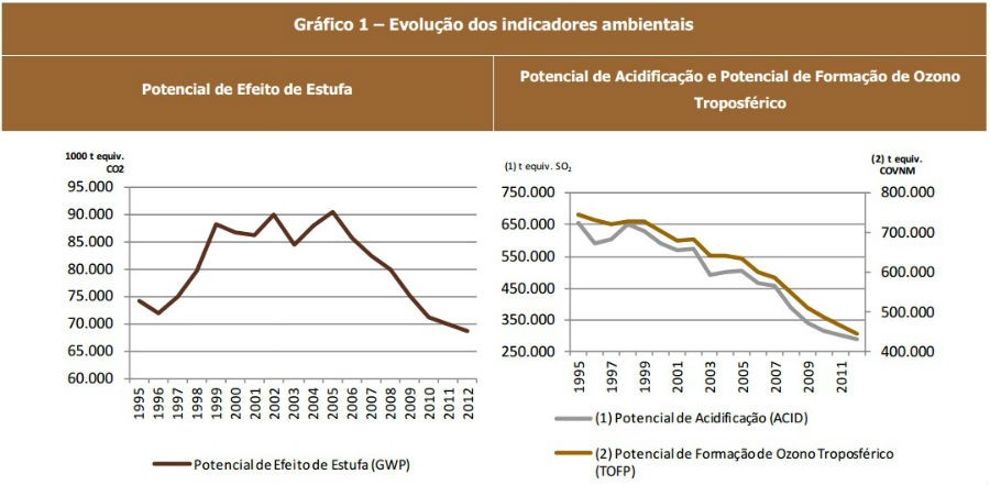 estufa