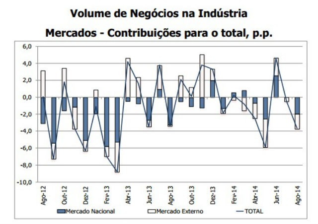 negocios