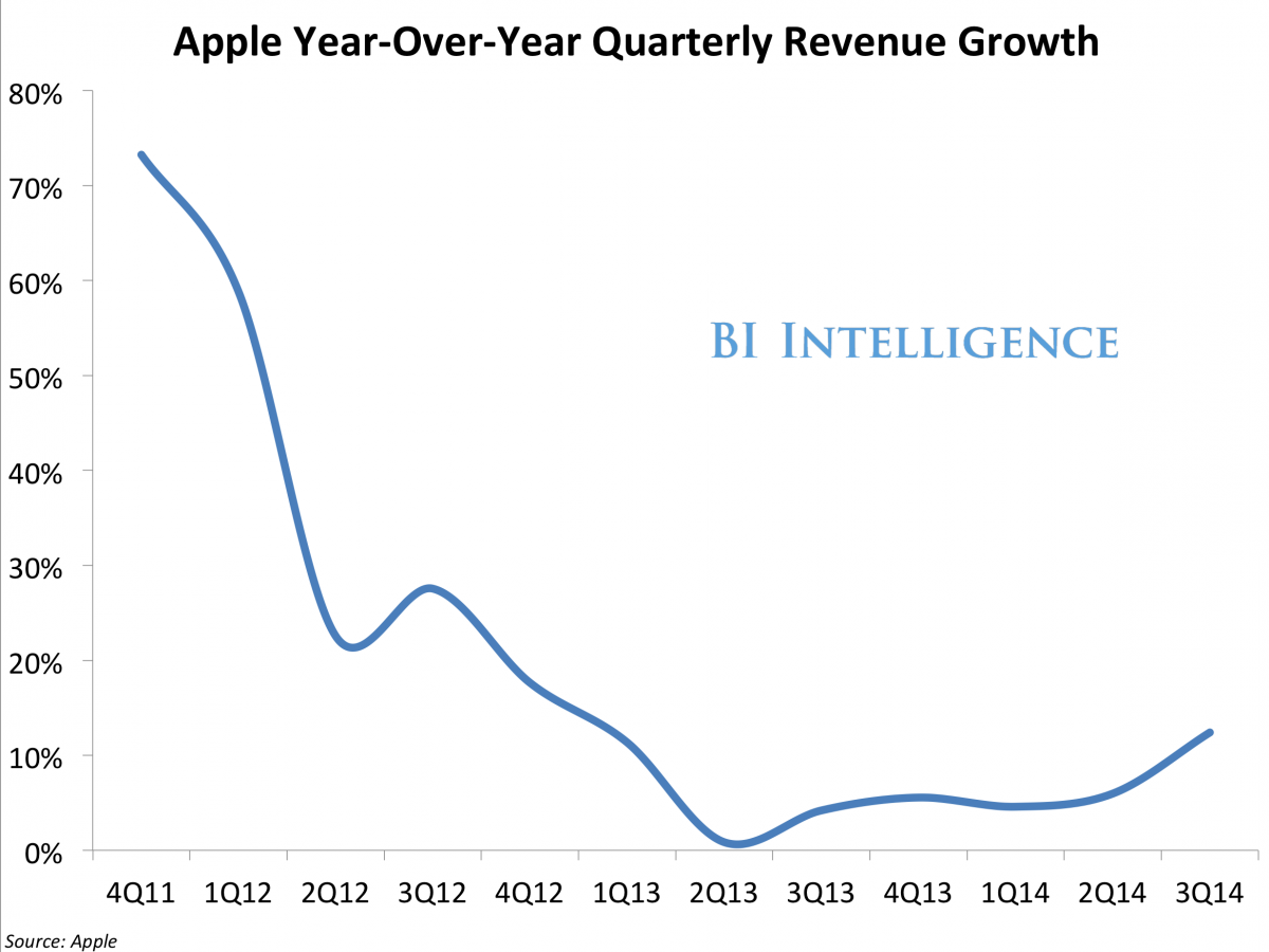 apple