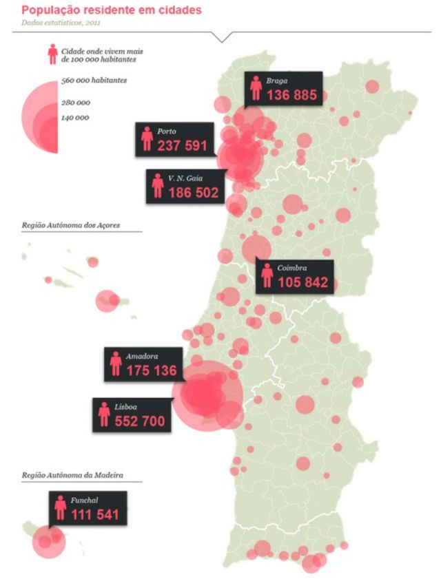 cidades