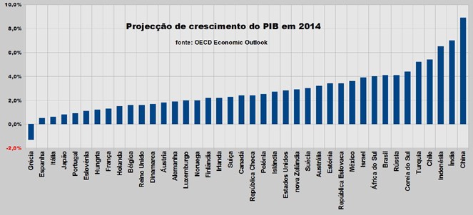 Radiografia do dia: Economia portuguesa em desaceleração