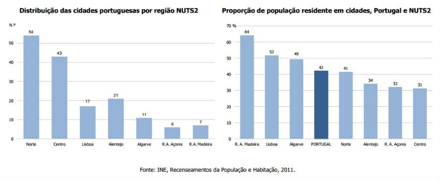 populacao