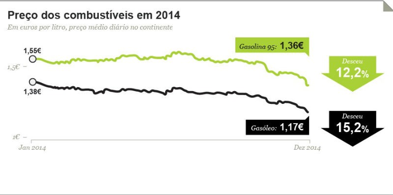 combustiveis