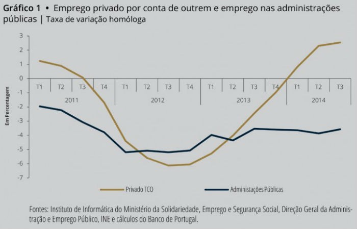 trabalho