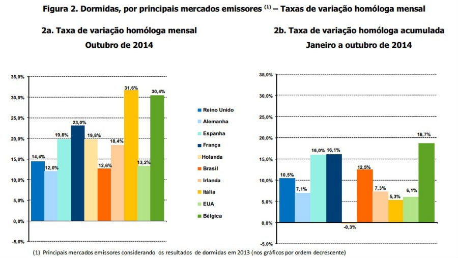 turistas