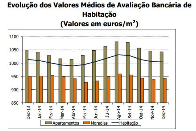 bancos