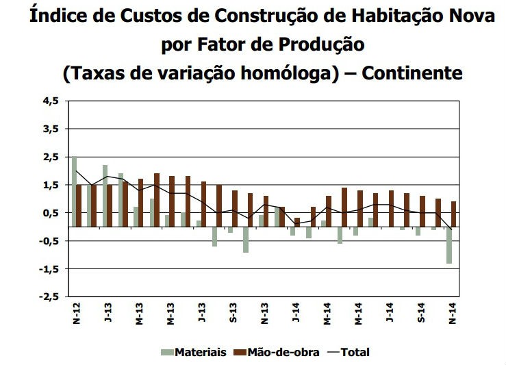 casas