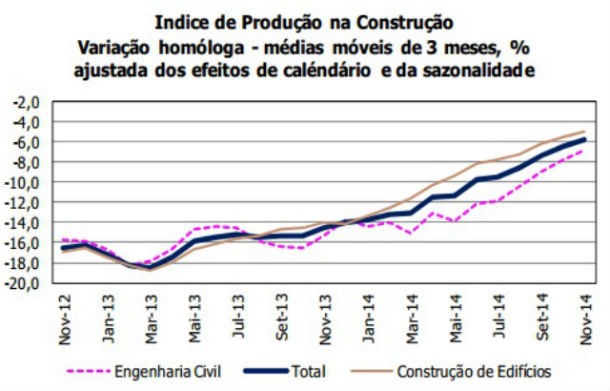 producao