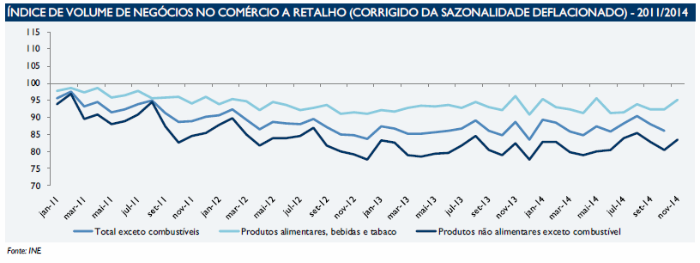 Imobiliário teve um ano excecional e o otimismo mantém-se para 2015