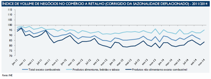 Imobiliário teve um ano excecional e o otimismo mantém-se para 2015 