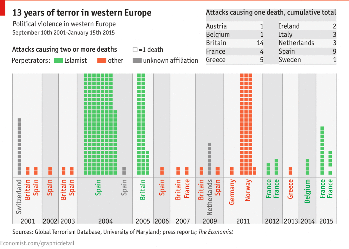 terrorismo