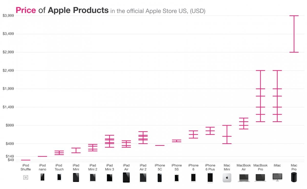 apple