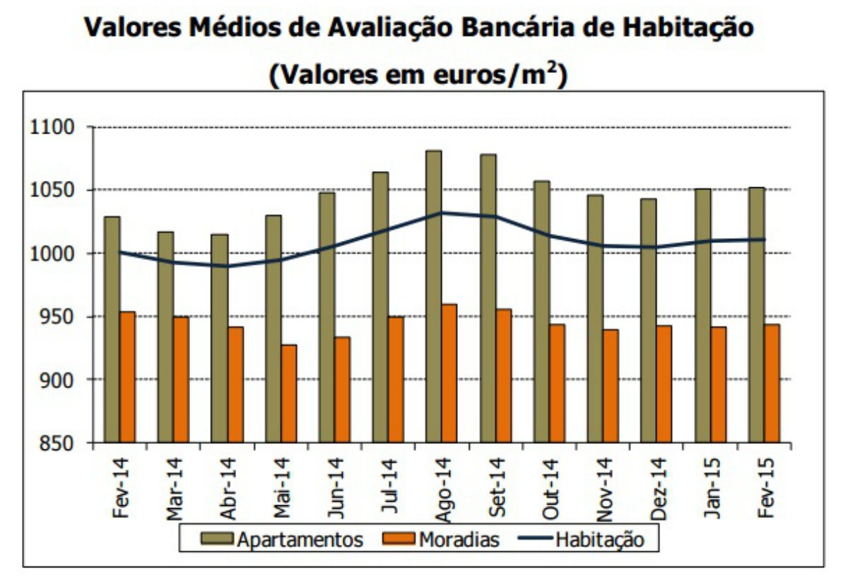 avaliacao_bancaria