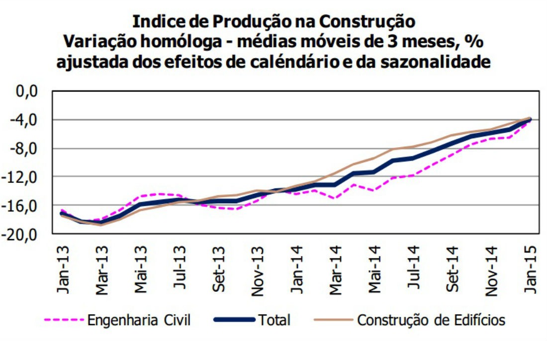 construcao