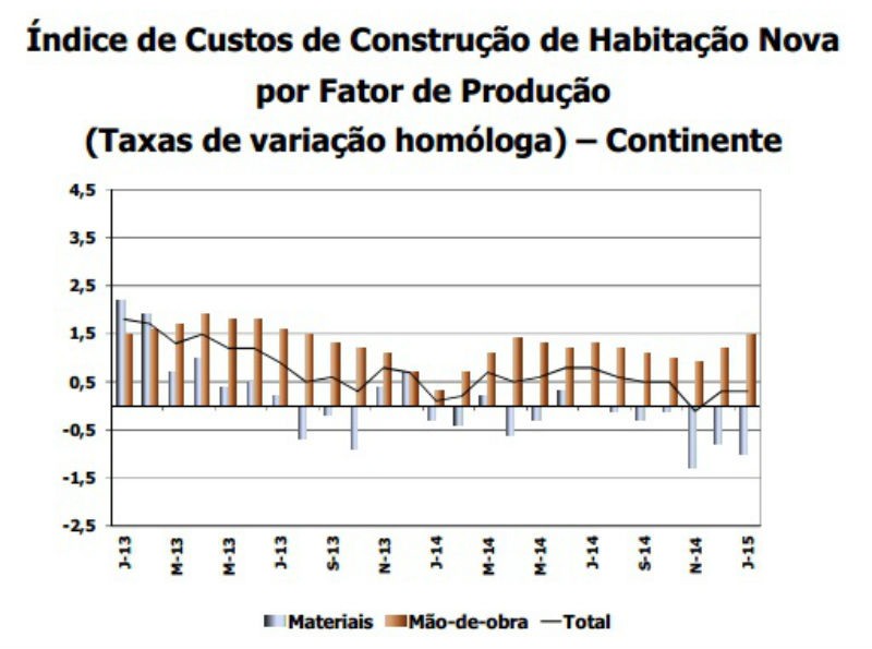 custoshabitacao