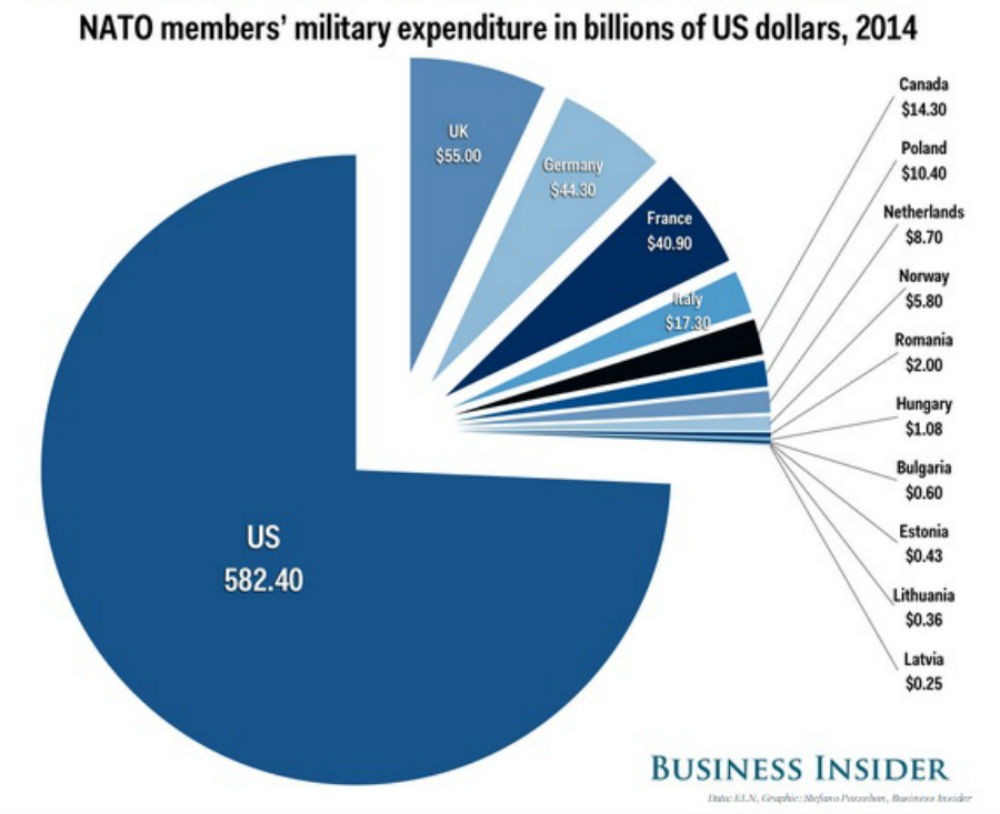nato