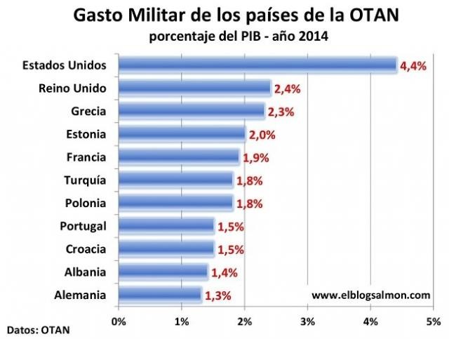 nato