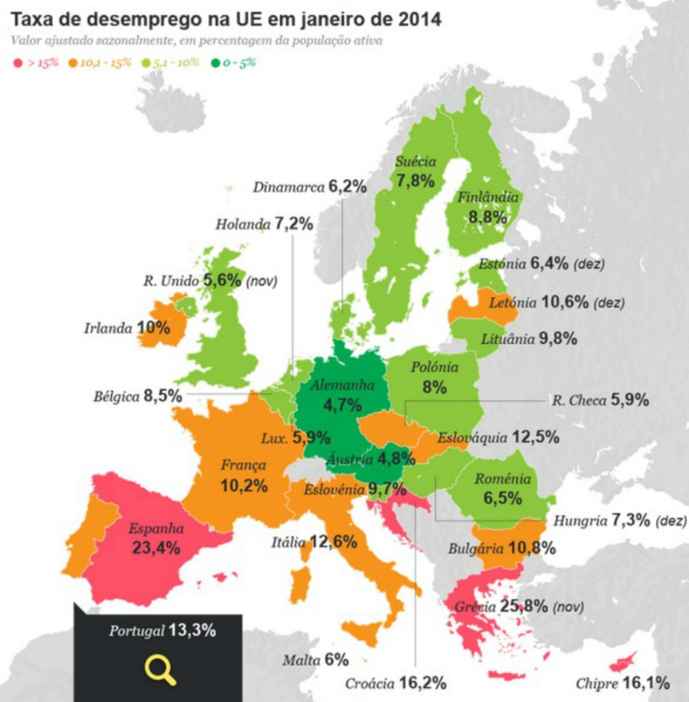 taxadesemprego