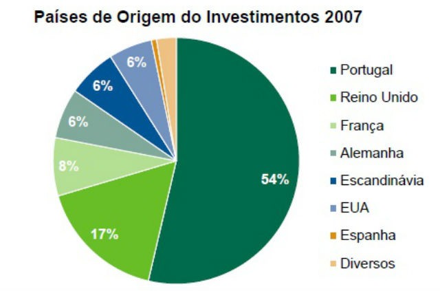 investimento1