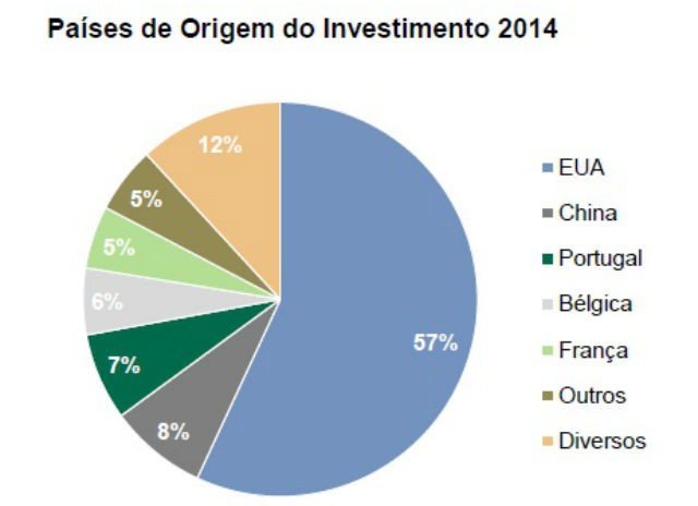 investimento2