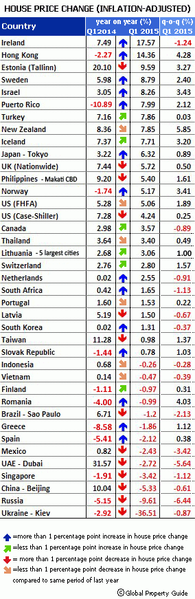 precio-vivienda-mundo-primer-trimestre-2015