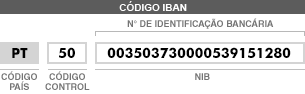 IBAN substitui o NIB nas transferências bancárias a partir de fevereiro