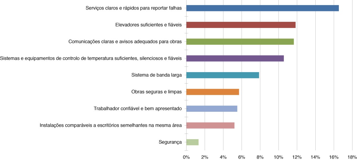 grafico_pt