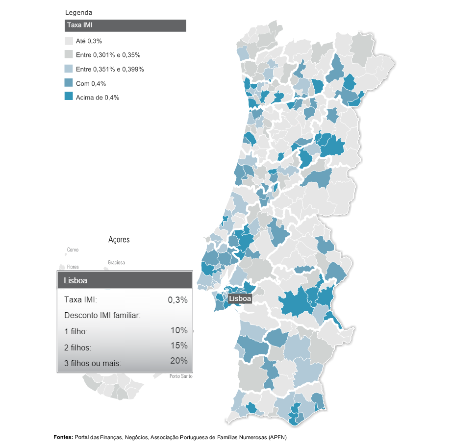 IMI: Finanças já atualizaram mapa de coeficientes e assim poderás saber se vais pagar mais ou menos imposto