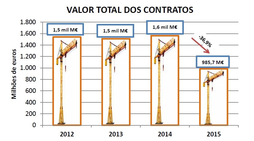 obras