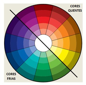 O poder das cores: o feng shui ajuda-te a criar o espaço ideal para viver ou trabalhar 