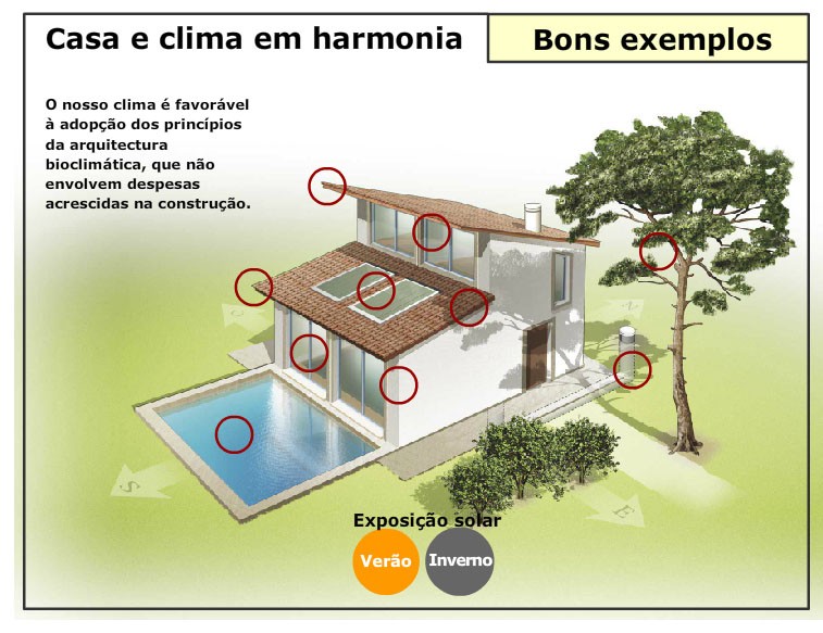 Imagem da Deco Proteste para mostrar como poupar em energia