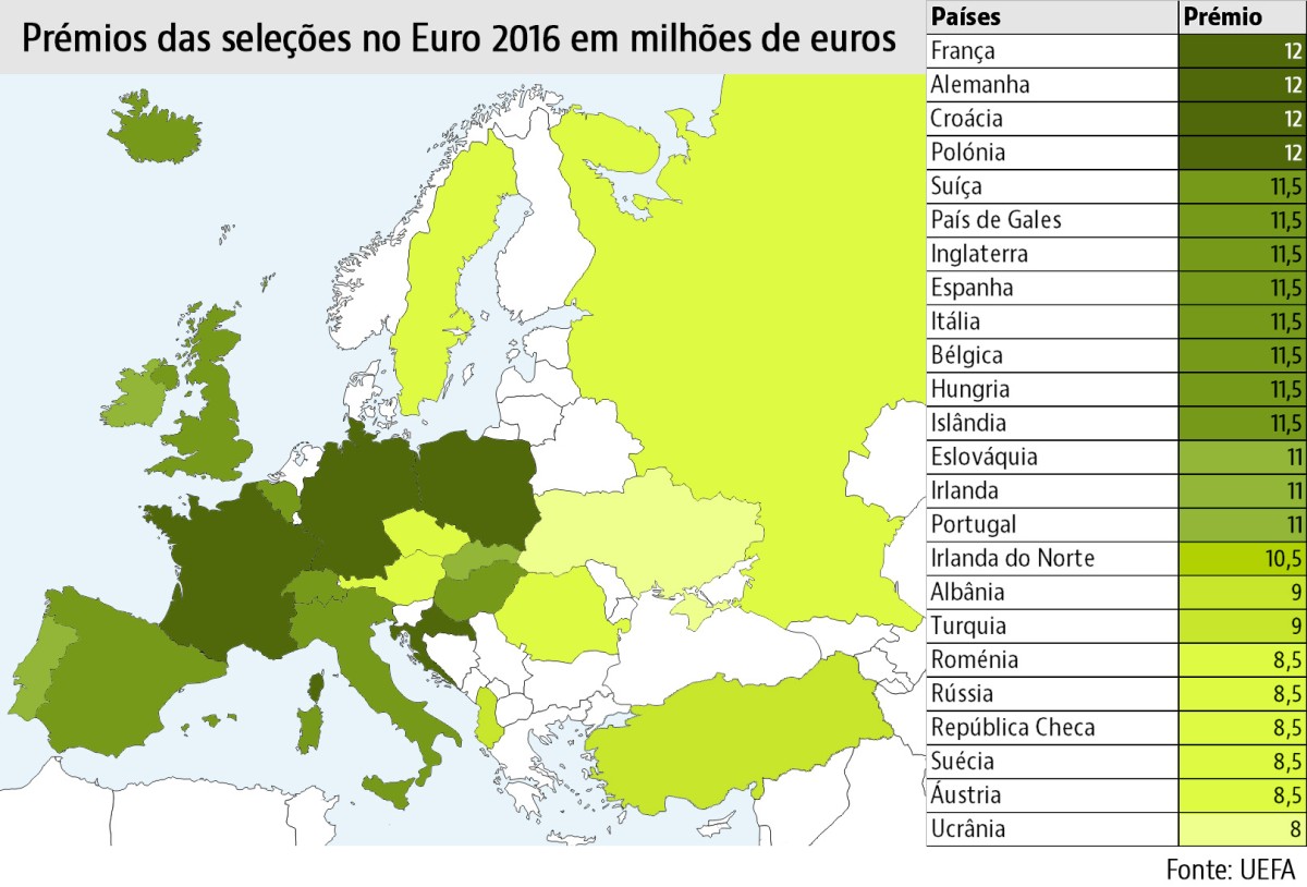 Sabes quanto já ganhou Portugal no Euro 2016? 