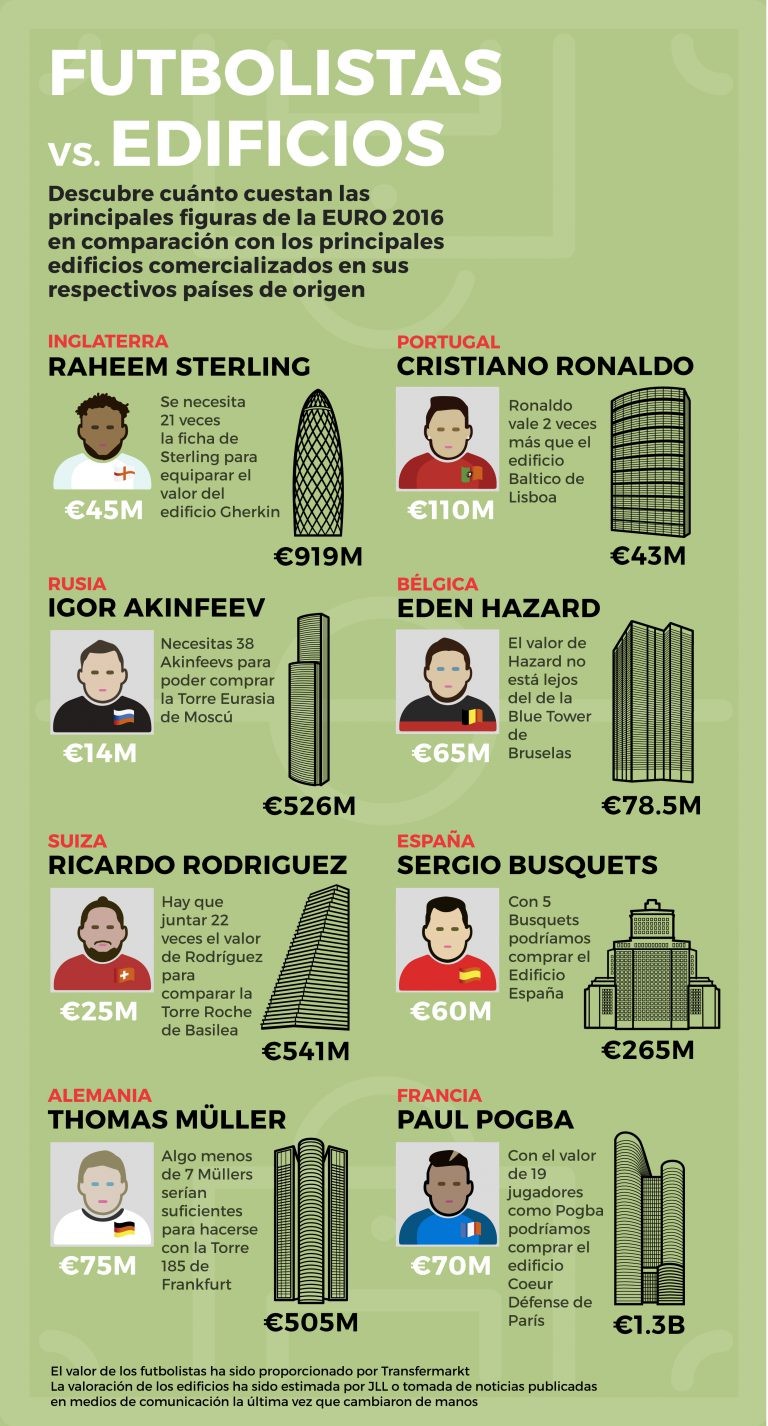 europlayers_infografia-esp_jll-768x1426