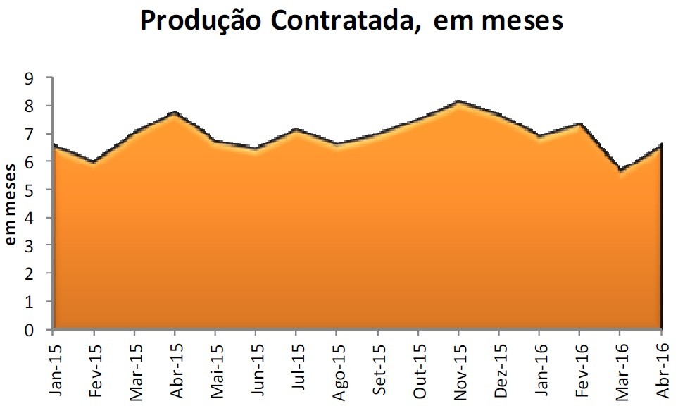 reab_grafico