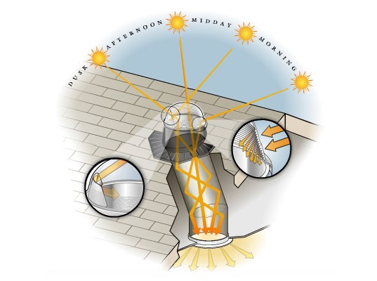 Faz das claraboias tuas amigas para encher a casa de luz natural