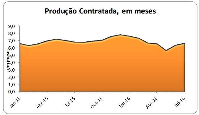 Reabilitação urbana com mais atividade e encomendas