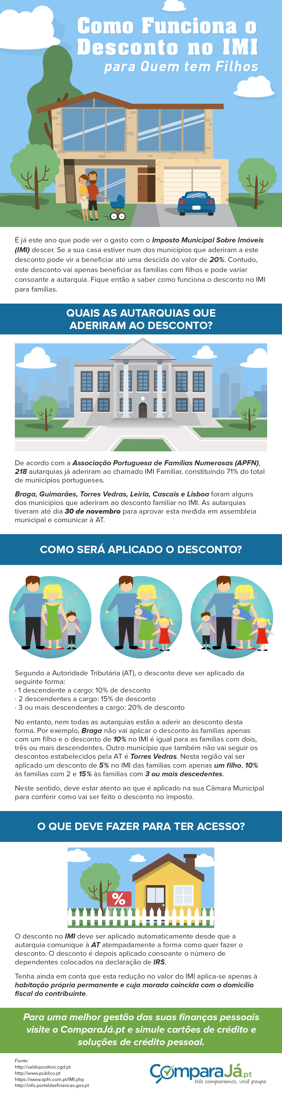 IMI para famílias numerosas: Como funciona o desconto?