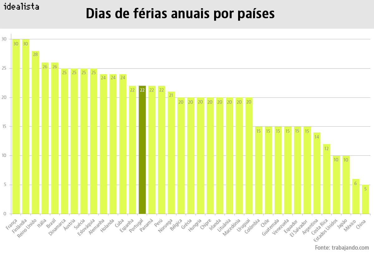 Em Portugal não trabalhamos como na China