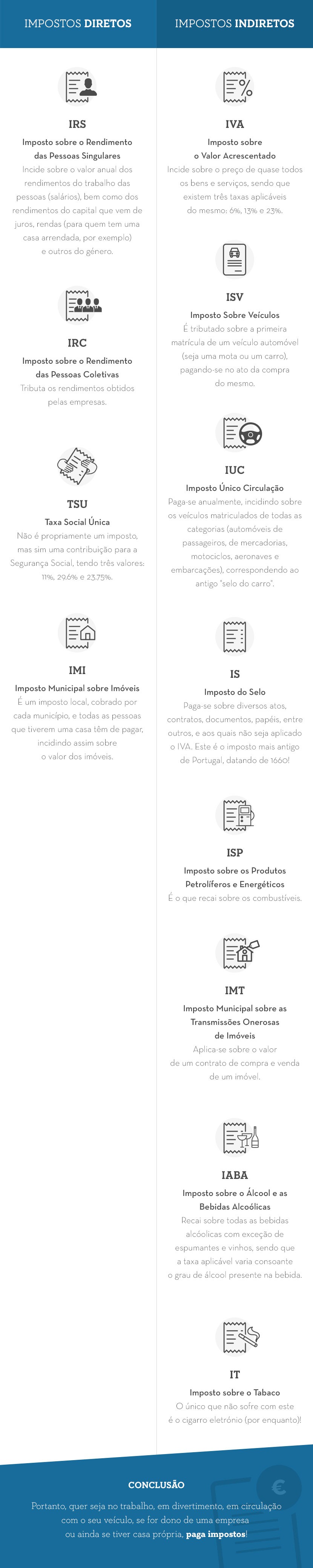 Sabes todos (mas todos) os impostos que te tocam pagar?