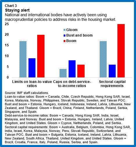 res-globalhouseprices-chart3