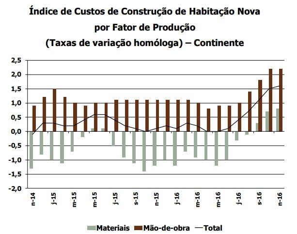 grafico