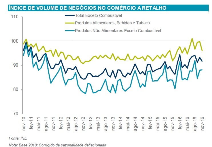 Investimento em escritórios bate todos os recordes