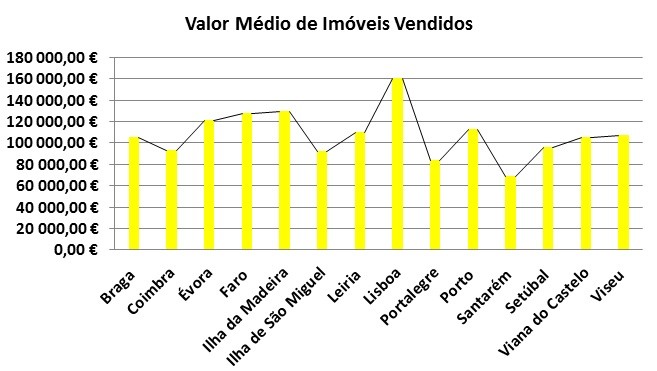 Century 21 vendeu mais de 8.000 casas em 2016 e viu faturação crescer 36% 