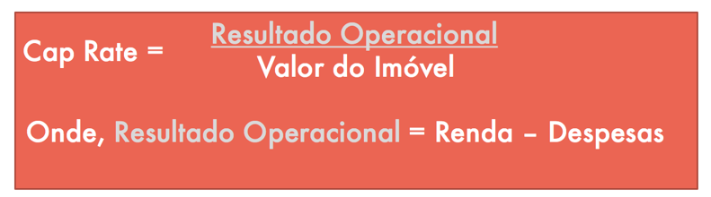 Guia para ganhares dinheiro com imóveis em 8 passos