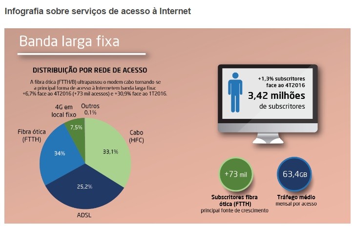 anacom