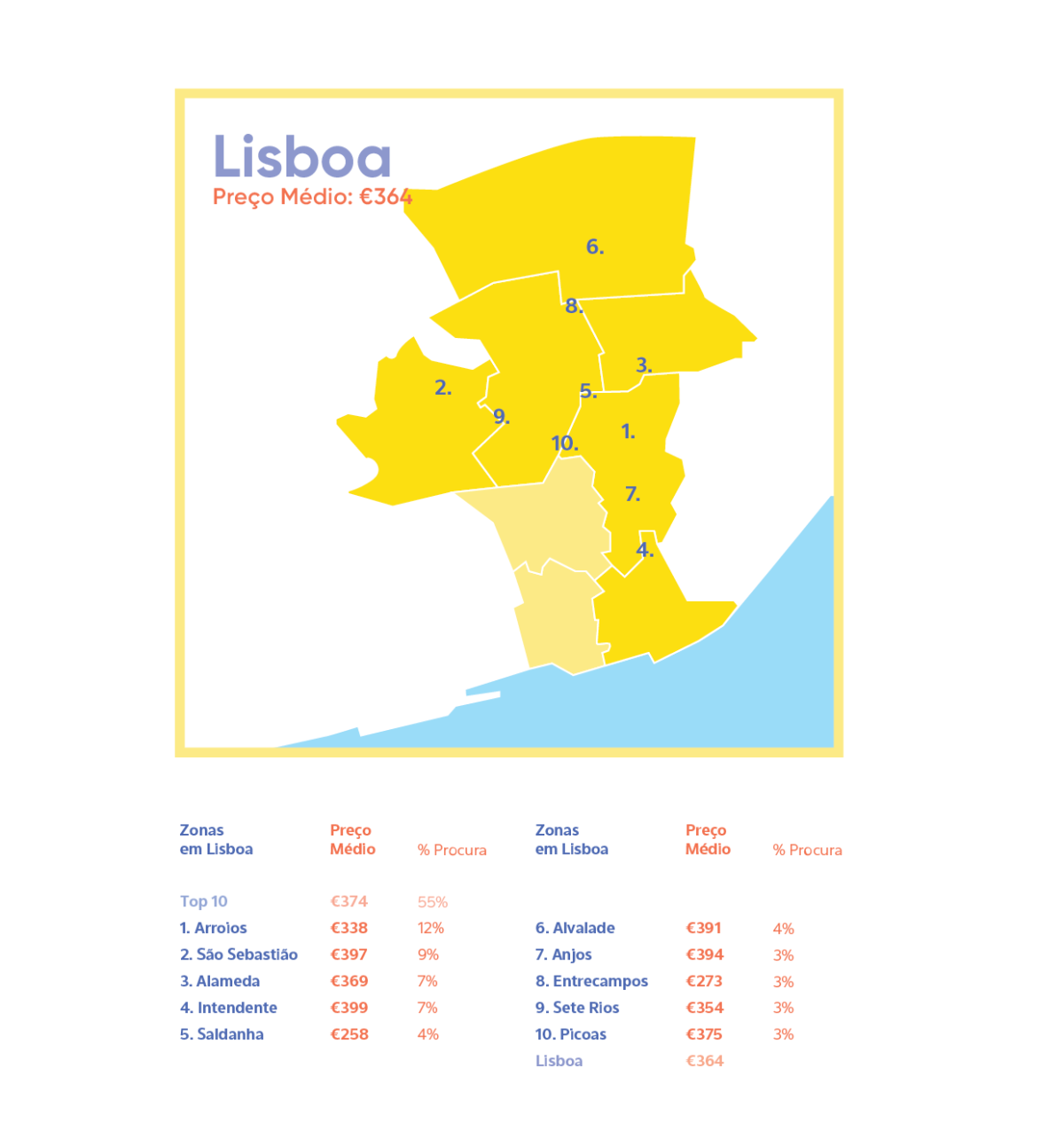 Arrendar um quarto para estudantes em Lisboa é 25% mais caro que no Porto